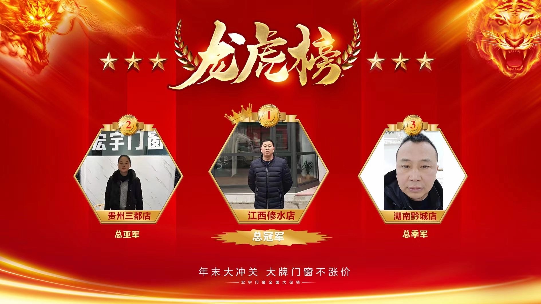 【捷報】宏宇門窗江西修水店”年底大沖關(guān)”活動中氣勢如虹，勇奪冠軍！